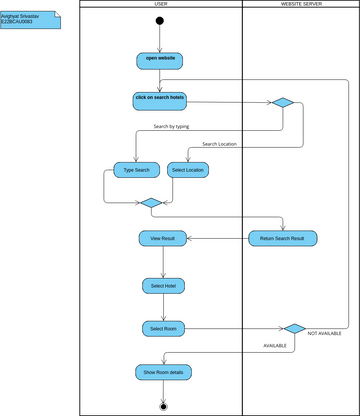 Lab Vpd Visual Paradigm User Contributed Diagrams Designs